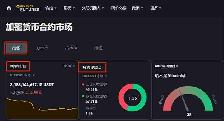 虚拟货币合约是什么？合约交易所推荐及做多做空交易教程